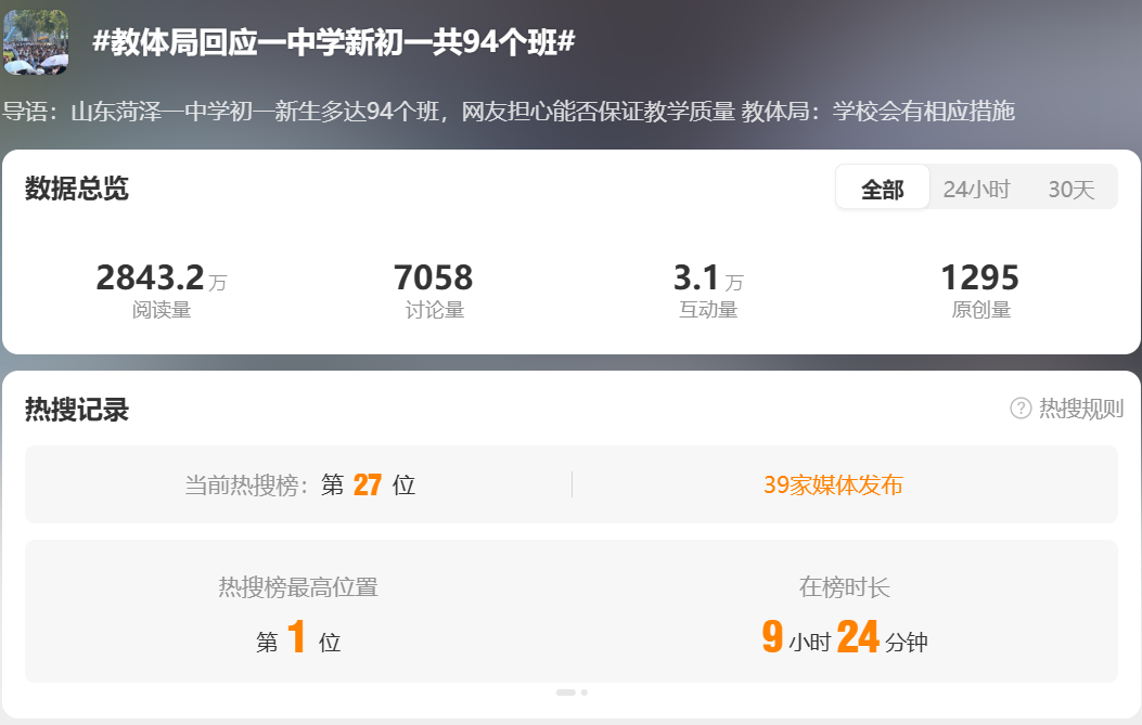 九游娱乐官方-山东一中学初一新生招了94个班，放学时人山人海！当地教体局：招生巅峰期，会有措施保证教学质量！多地遴选小学教师转岗初中
